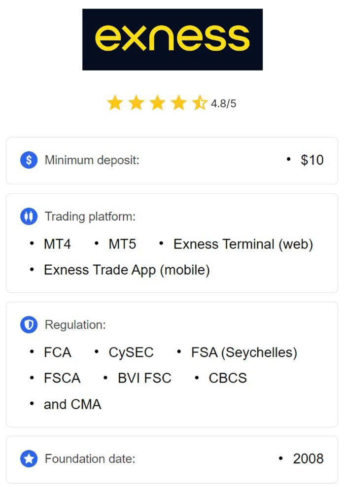 Explore Your Trading Potential with Exness MT4 Demo Account Explore Your Trading Potential with Exness MT4 Demo Account